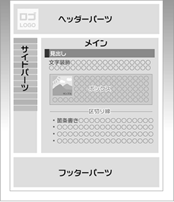 役割2…ホームページのパーツのデザインや並び替えを保存1
