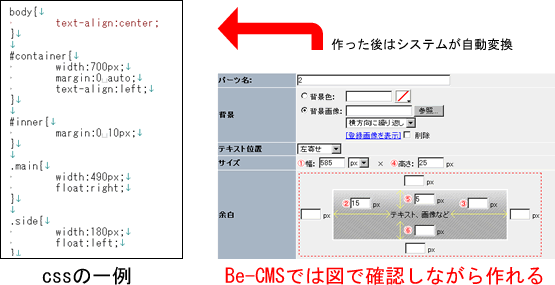 CSSの例