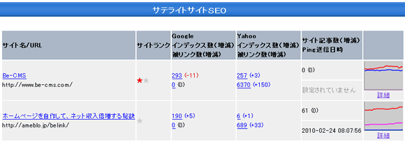 サテライトSEO