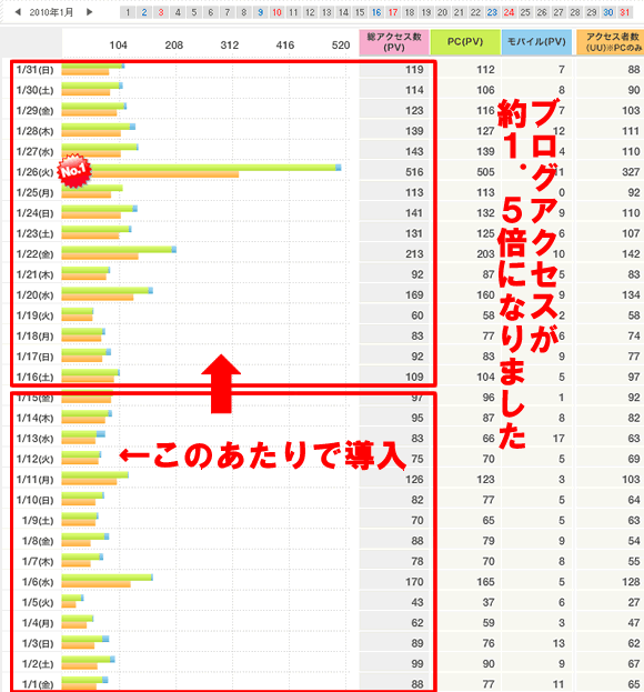サテライトSEO4