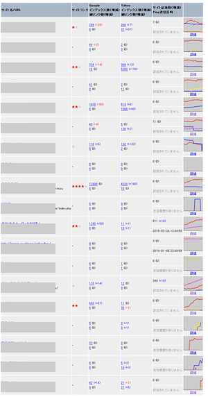サテライトSEO7