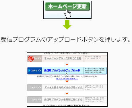 ホームページ更新1
