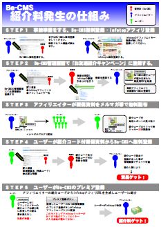 紹介料発生の仕組み