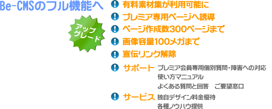 Be-CMSのフル機能へ